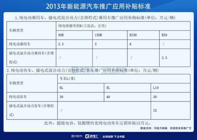 新能源汽车的第一枚弃子