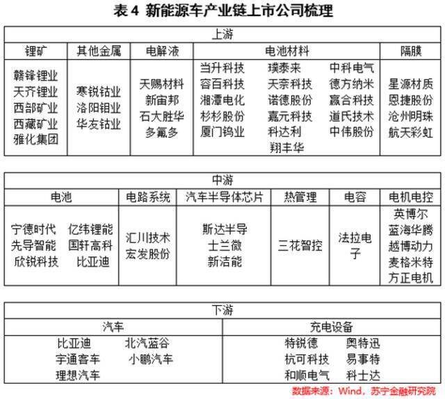 新能源车投资逻辑：新能源车还能跑多快？