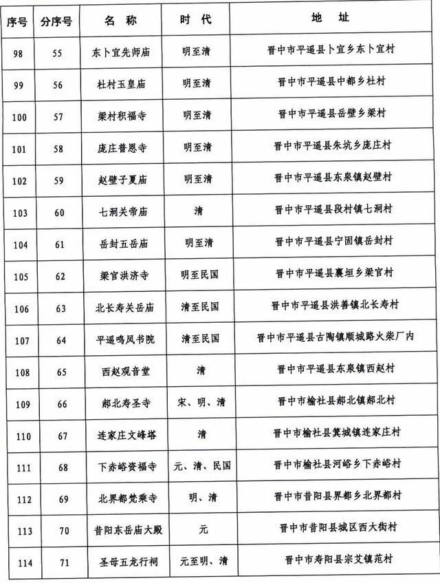 371处！山西省第六批省级文物保护单位名单正式公布