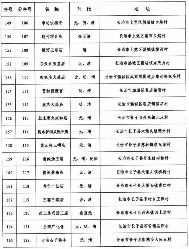 371处！山西省第六批省级文物保护单位名单正式公布