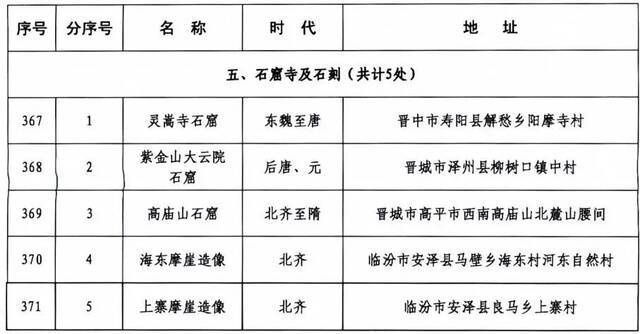 371处！山西省第六批省级文物保护单位名单正式公布