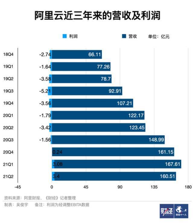 增长放缓，阿里华为等数字化巨头需要打硬仗了