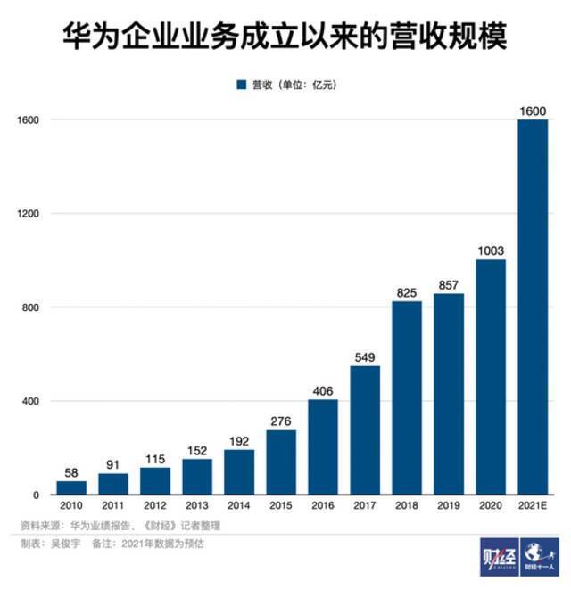 增长放缓，阿里华为等数字化巨头需要打硬仗了