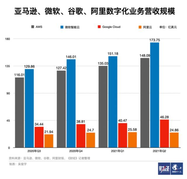 增长放缓，阿里华为等数字化巨头需要打硬仗了