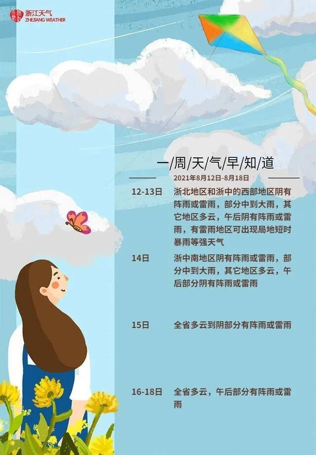 明起末伏｜接下来浙江天气好消息、坏消息都有