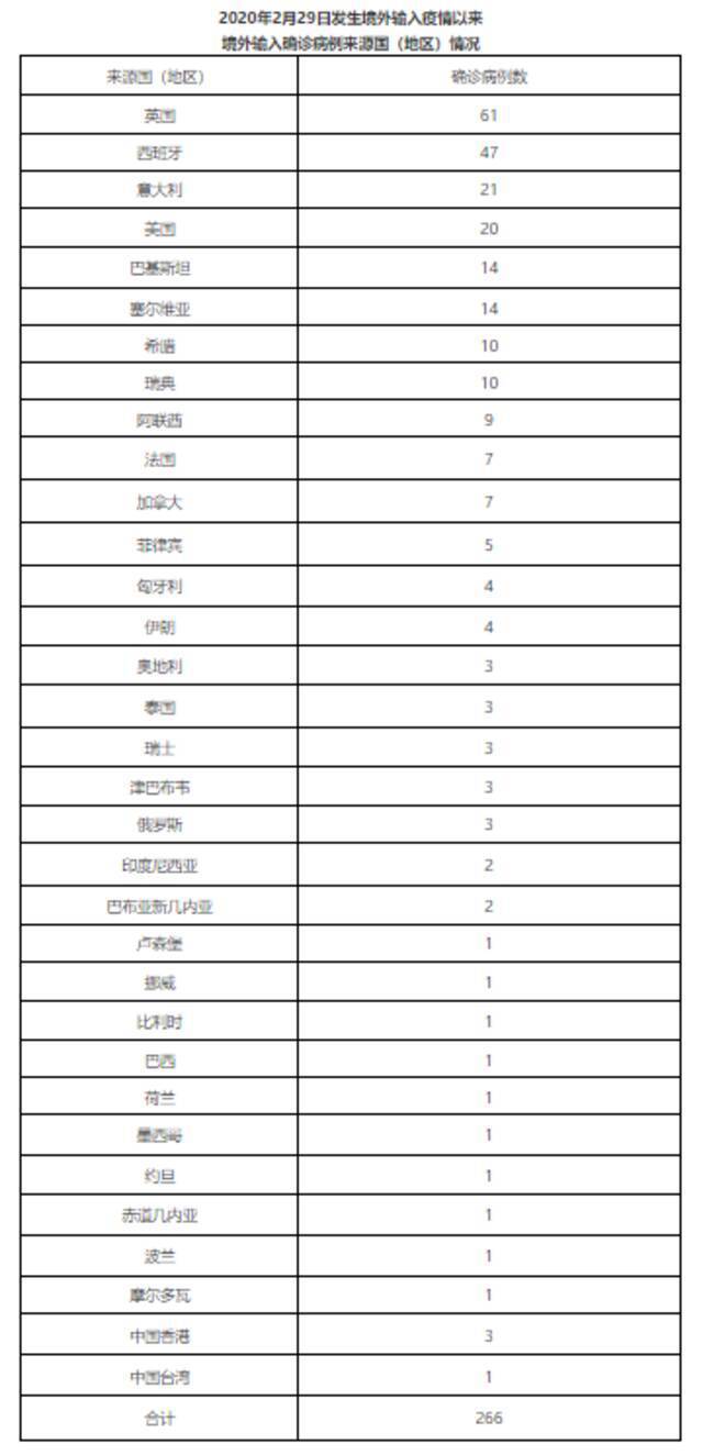 北京8月8日新增3例境外输入确诊病例 10例境外输入无症状感染者