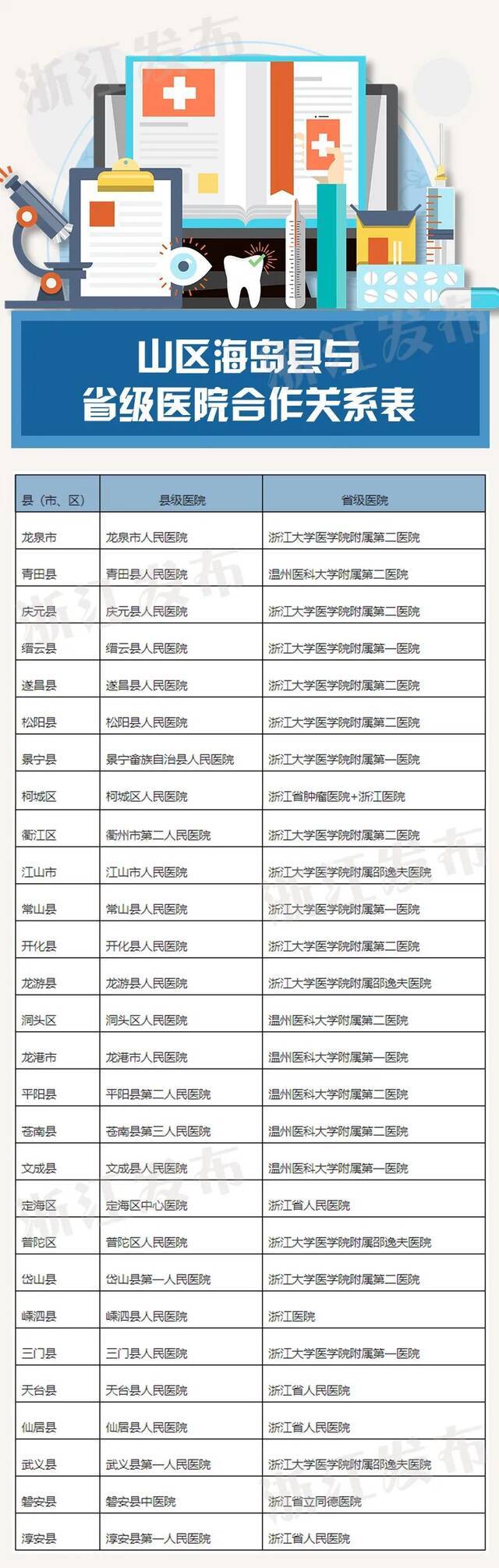 浙江规划：省级医疗资源将这样配置！