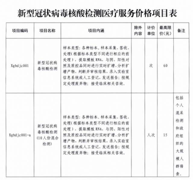 武汉下调核酸检测价格 ，单采单检最高限价为60元/次