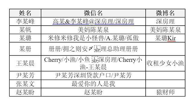 △来源：深圳市地方金融监督管理局