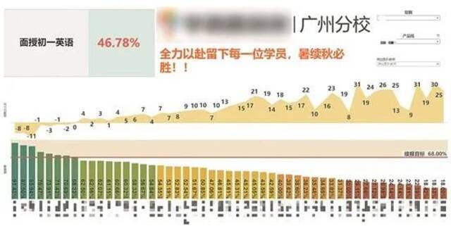 深度调查：记者在教培机构卧底的两个月