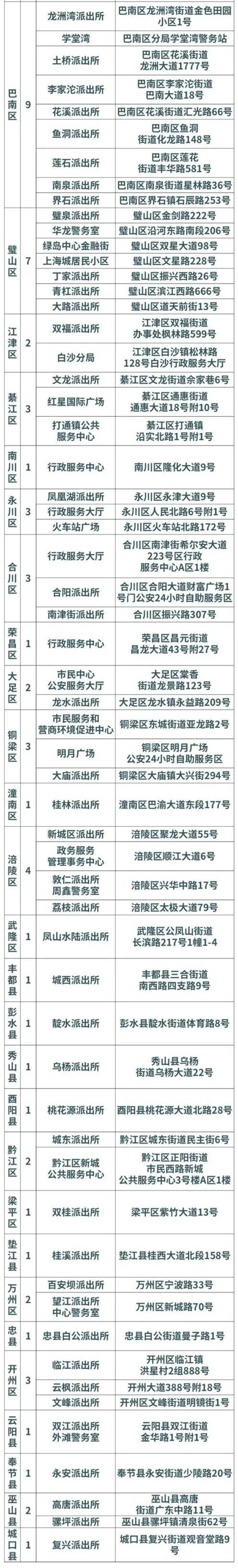 “拍到满意为止”！重庆自助办理身份证18.8万张