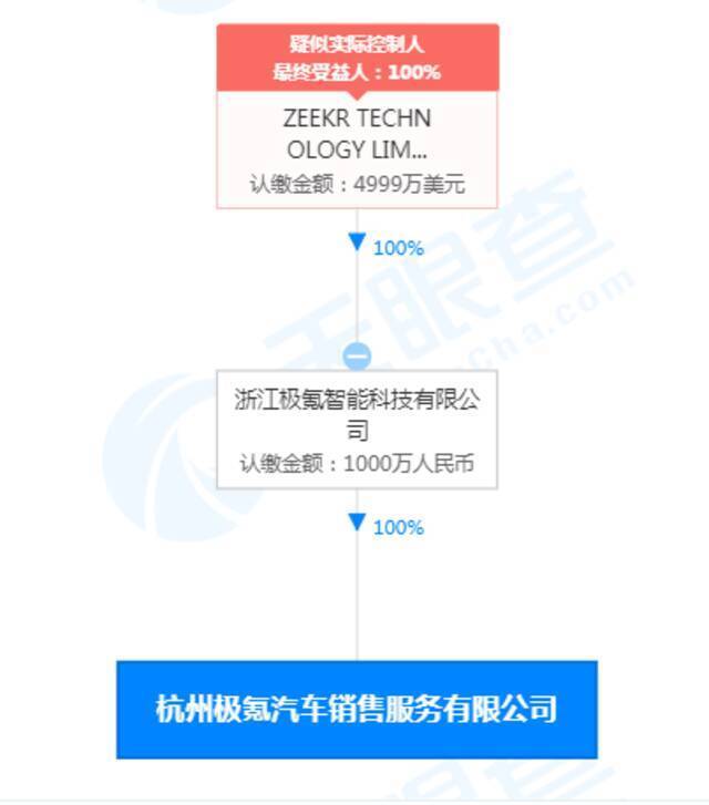 吉利投资成立极氪汽车销售公司 经营范围含新能源汽车销售