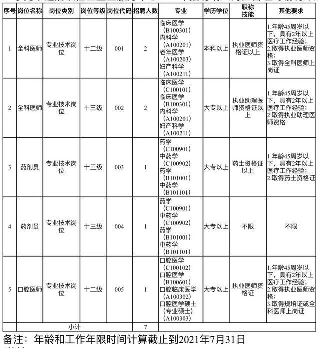 快来报名！东莞市卫生健康局和多家公立医疗机构招人啦！