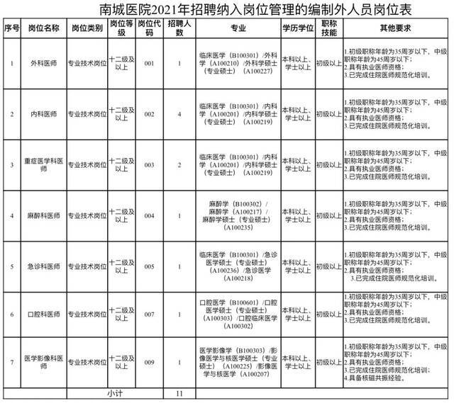 快来报名！东莞市卫生健康局和多家公立医疗机构招人啦！