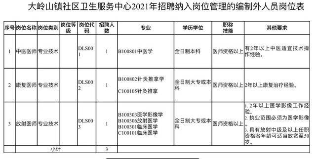 快来报名！东莞市卫生健康局和多家公立医疗机构招人啦！