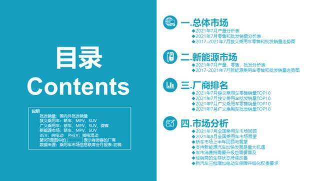 乘联会：特斯拉7月份中国产汽车国内交付8621辆，环比下降69%