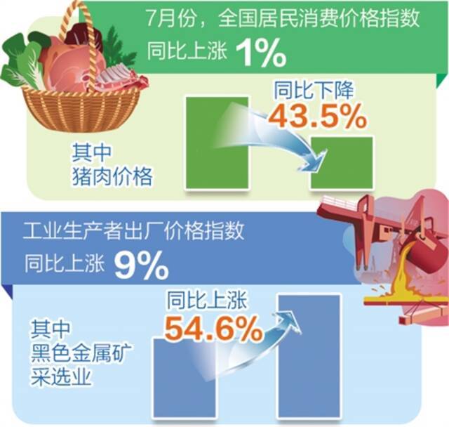 我国市场供需总体平稳