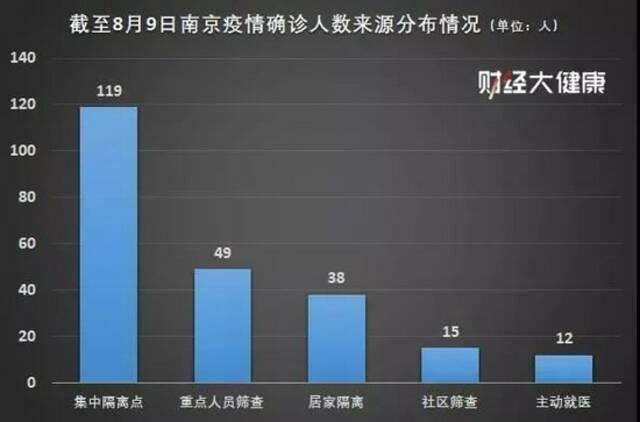 1传34，核酸检测点变“感染点”，该不该搞全员核酸检测？