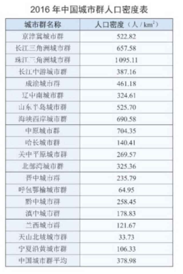 近40年巨变，还原中国城市群成长轨迹，未来10-15年哪个“群”最强？