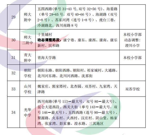 2021年西宁市城区小学升初中学区范围公示