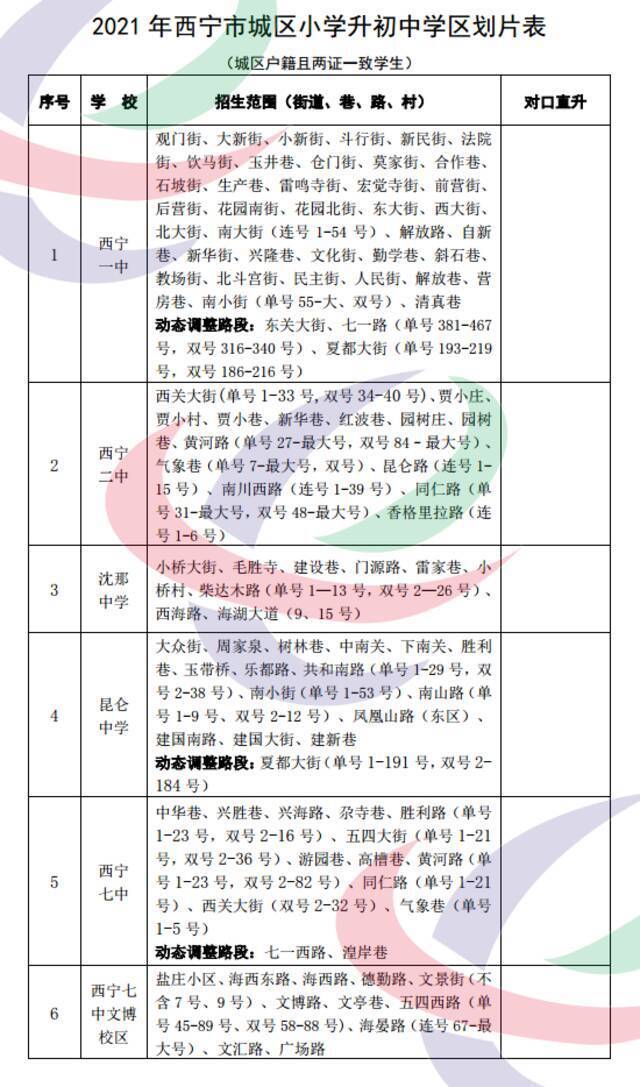 2021年西宁市城区小学升初中学区范围公示