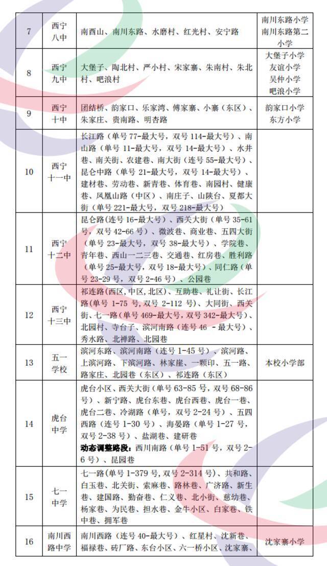 2021年西宁市城区小学升初中学区范围公示