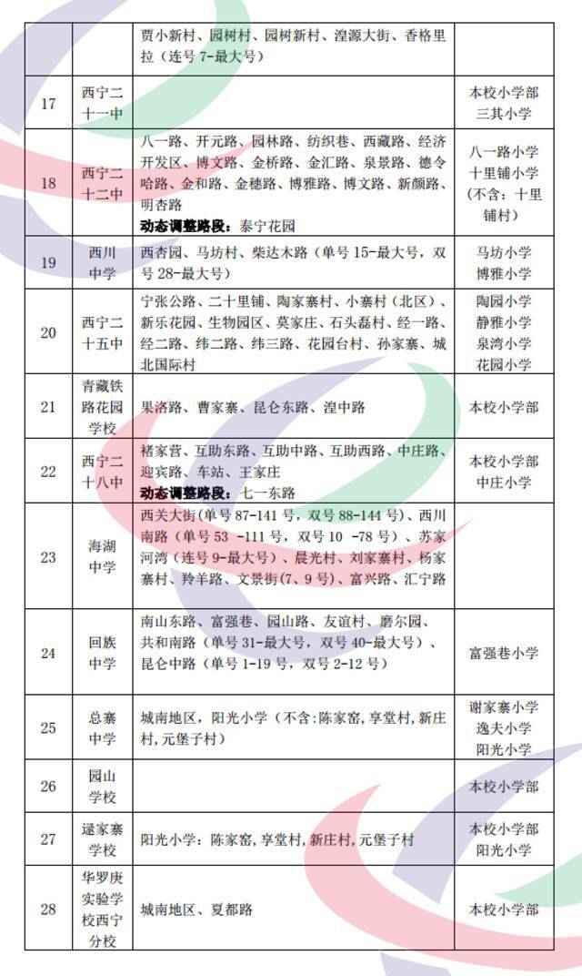 2021年西宁市城区小学升初中学区范围公示