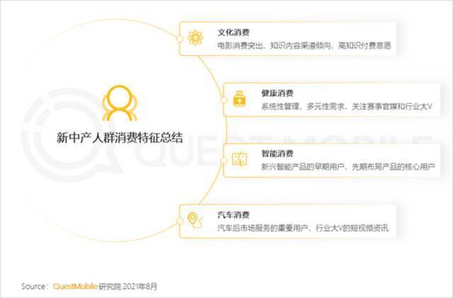 多元消费需求为商家触达新中产提供多种可能
