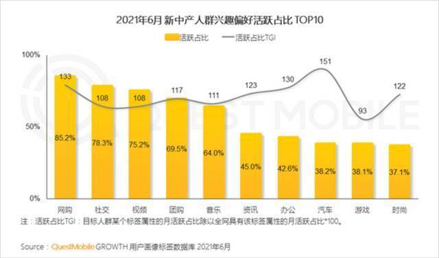 两亿新中产已成为中国经济发展重要引擎