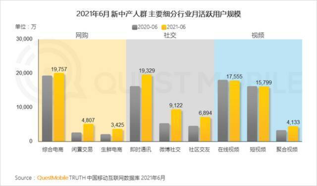 两亿新中产已成为中国经济发展重要引擎