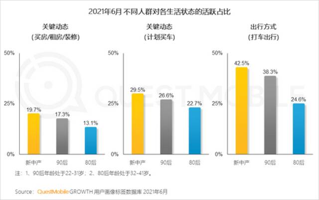 两亿新中产已成为中国经济发展重要引擎