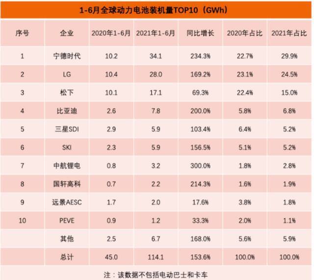 图片来源：第一电动研究院