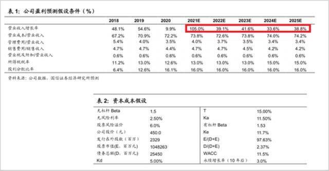 图片截取自国信证券