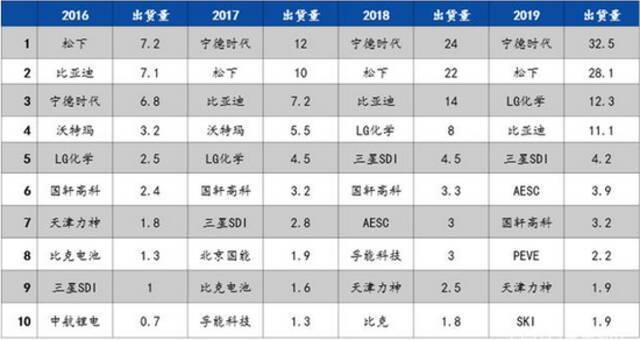 图片截取自国元证券