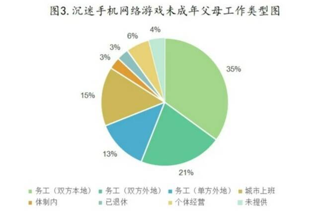 《未成年人沉迷手机网络游戏现象调研报告》发布