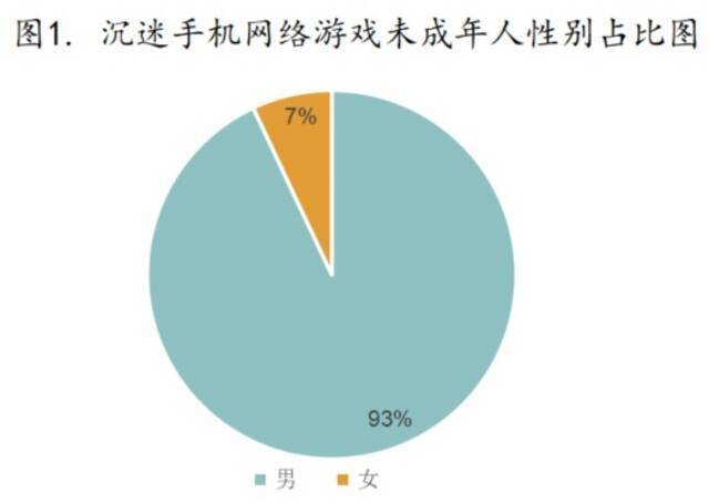 《未成年人沉迷手机网络游戏现象调研报告》发布