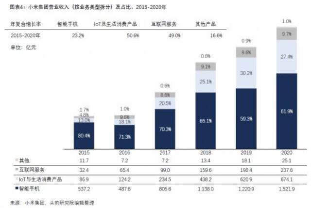 从性价比到高端化，小米的“逆袭”成功吗？