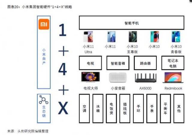 从性价比到高端化，小米的“逆袭”成功吗？