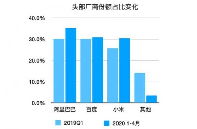 从性价比到高端化，小米的“逆袭”成功吗？