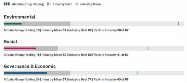 阿里ESG管理的三个漏洞