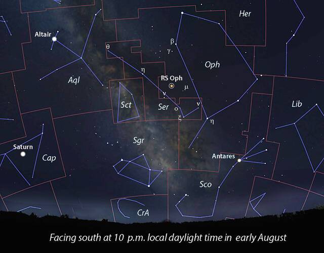 肉眼可见：蛇夫座一颗罕见的再发新星RS Ophiuchi正在经历爆发