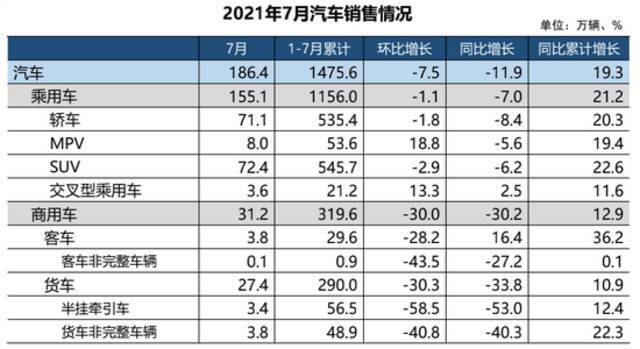 图片来源：中汽协