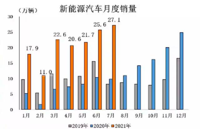 图片来源：中汽协