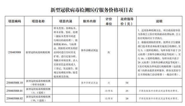 16日起，在重庆公立医疗机构核酸检测无需挂号！