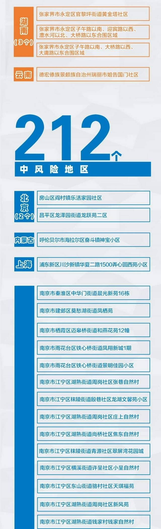 外地返沪需测核酸！上海深夜哪里能做检测？这些医院有24小时服务