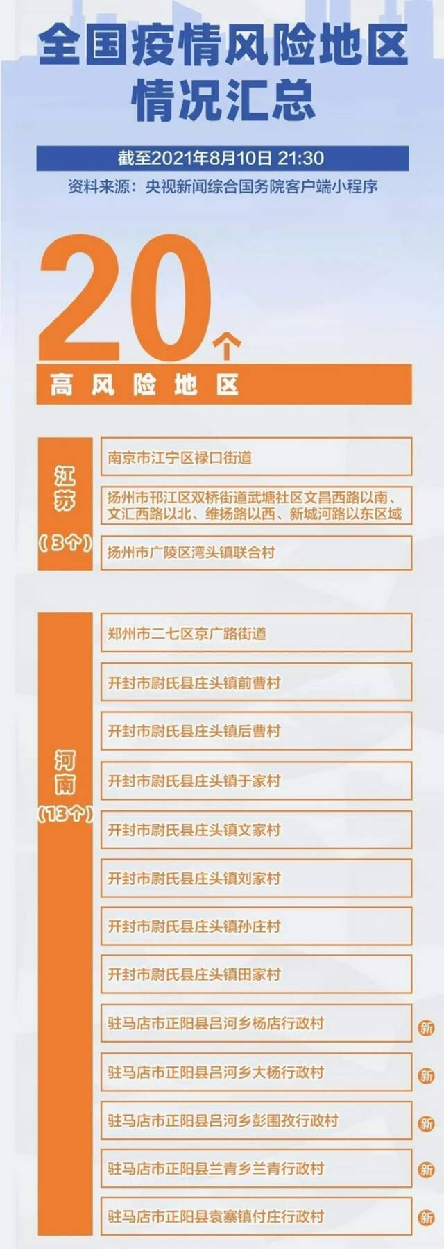 外地返沪需测核酸！上海深夜哪里能做检测？这些医院有24小时服务