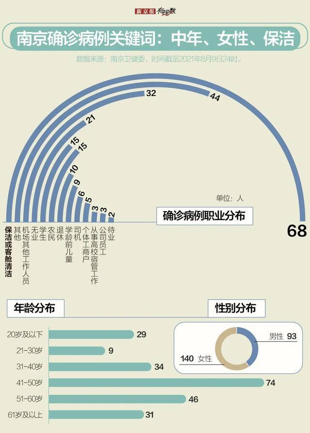 30天确诊近400例，数据回顾扬州经历了什么