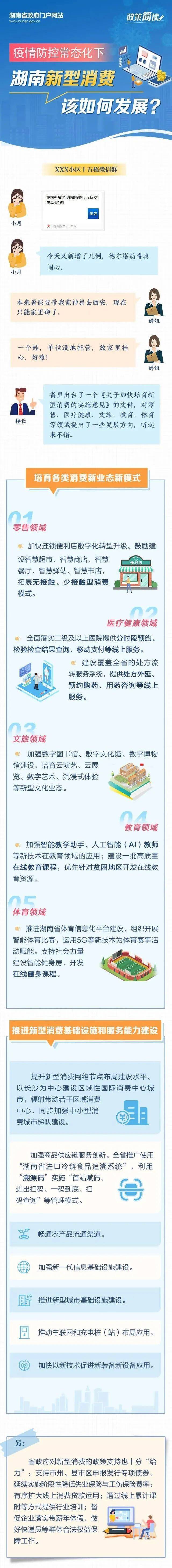 湖南20条措施加快培育新型消费