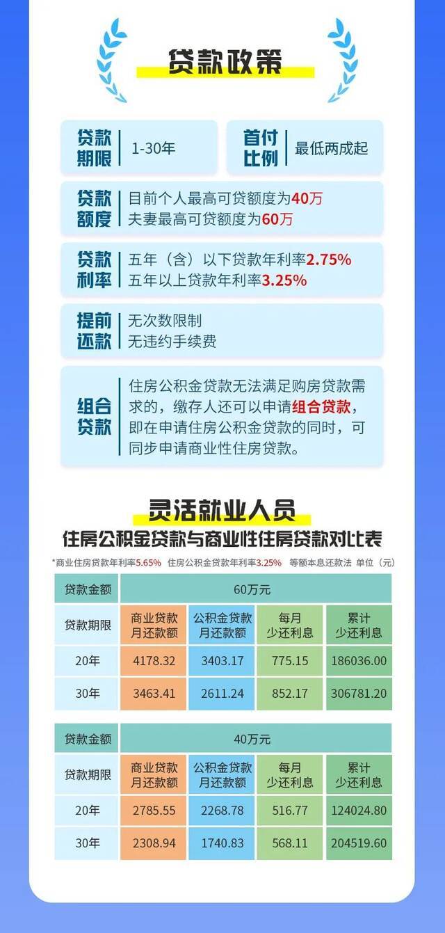 图：市住房公积金中心