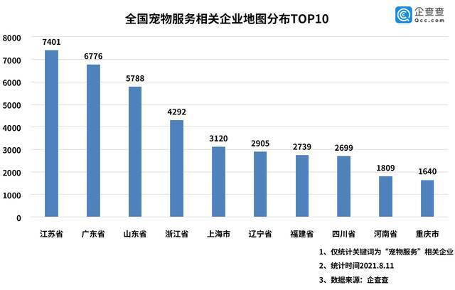 金毛Siri托运致死事件背后：我国去年宠物服务企业注册量暴涨246.9%